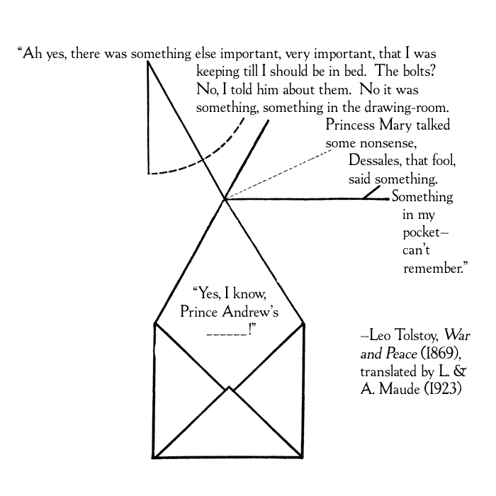 Ah yes, there was something else important, very important, that I was keeping till I should be in bed. The bolts? No, I told him about them. No it was something, something in the drawing room... Leo Tolstoy, War and Peace (1869) translated by L. & A. Maude (1923)